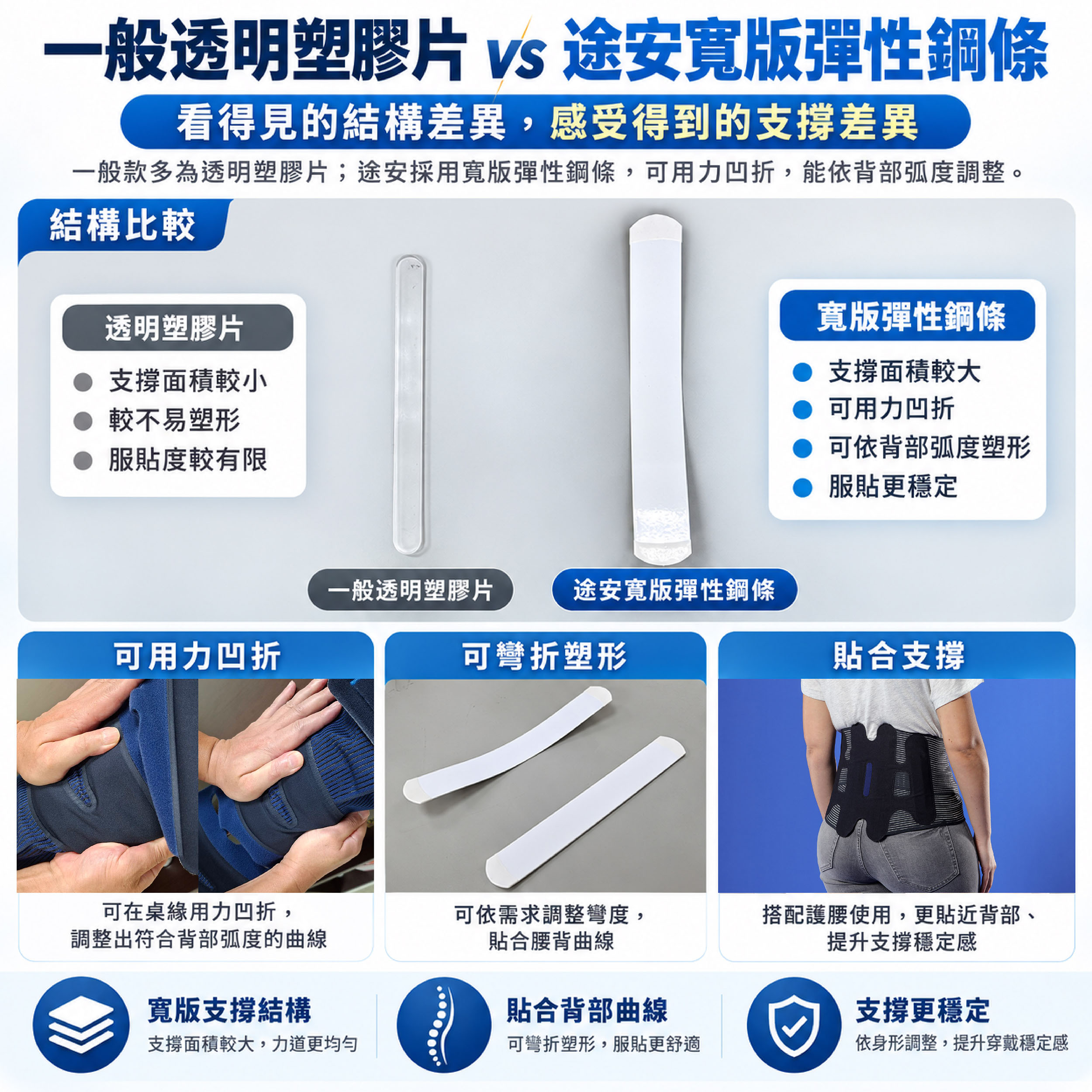護腰鋼條差別