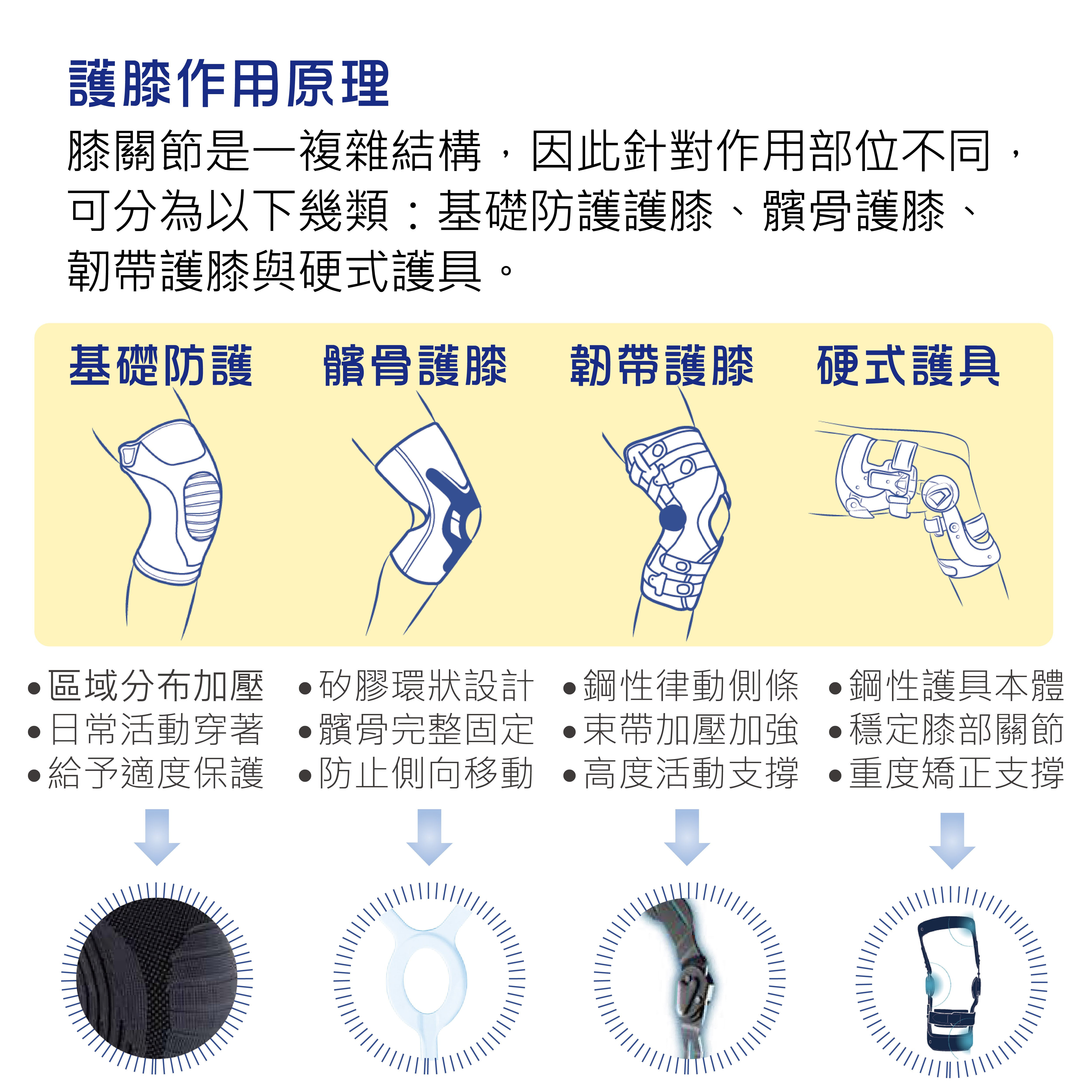 護膝說明