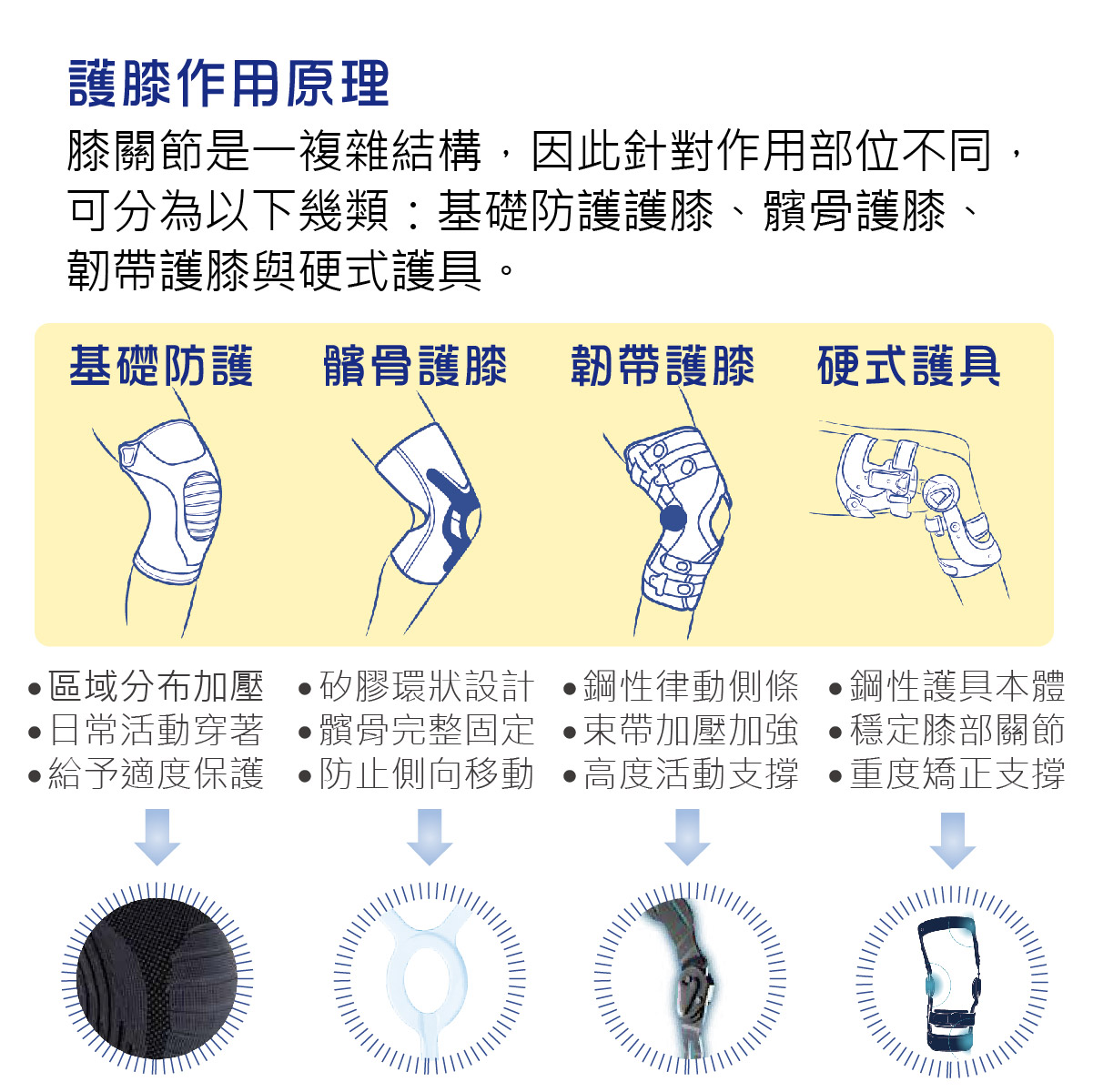 護膝的介紹